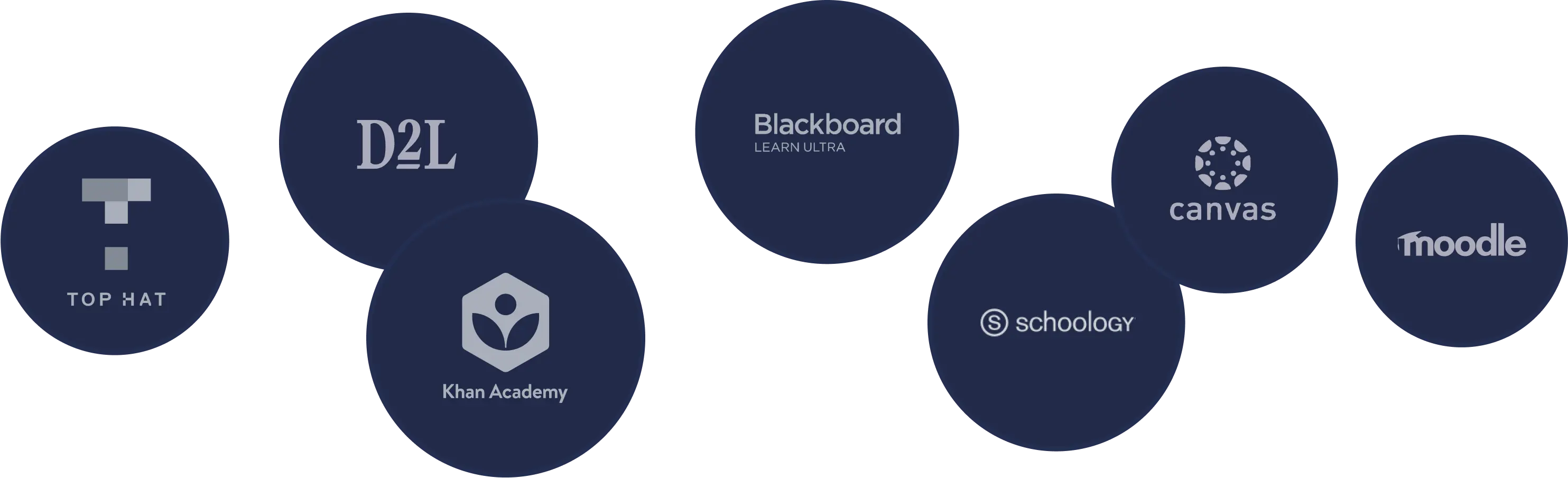 logos of all the fully integrated learning platforms with college tools